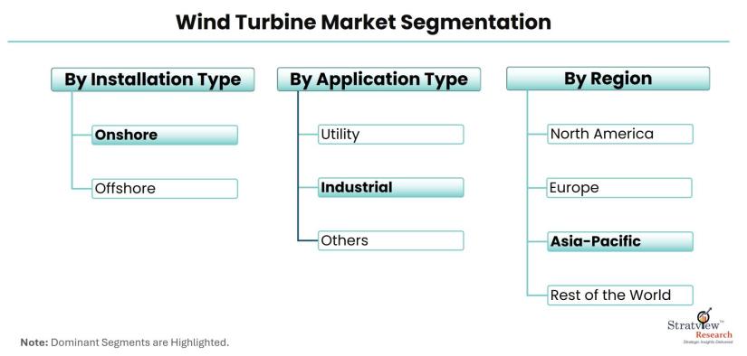 Wind-Turbine-Market-Segmentation